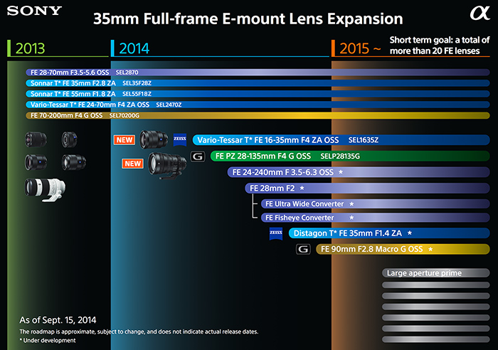 Sony_FE_lens_roadmap_2015_small_zps25f1fbbc